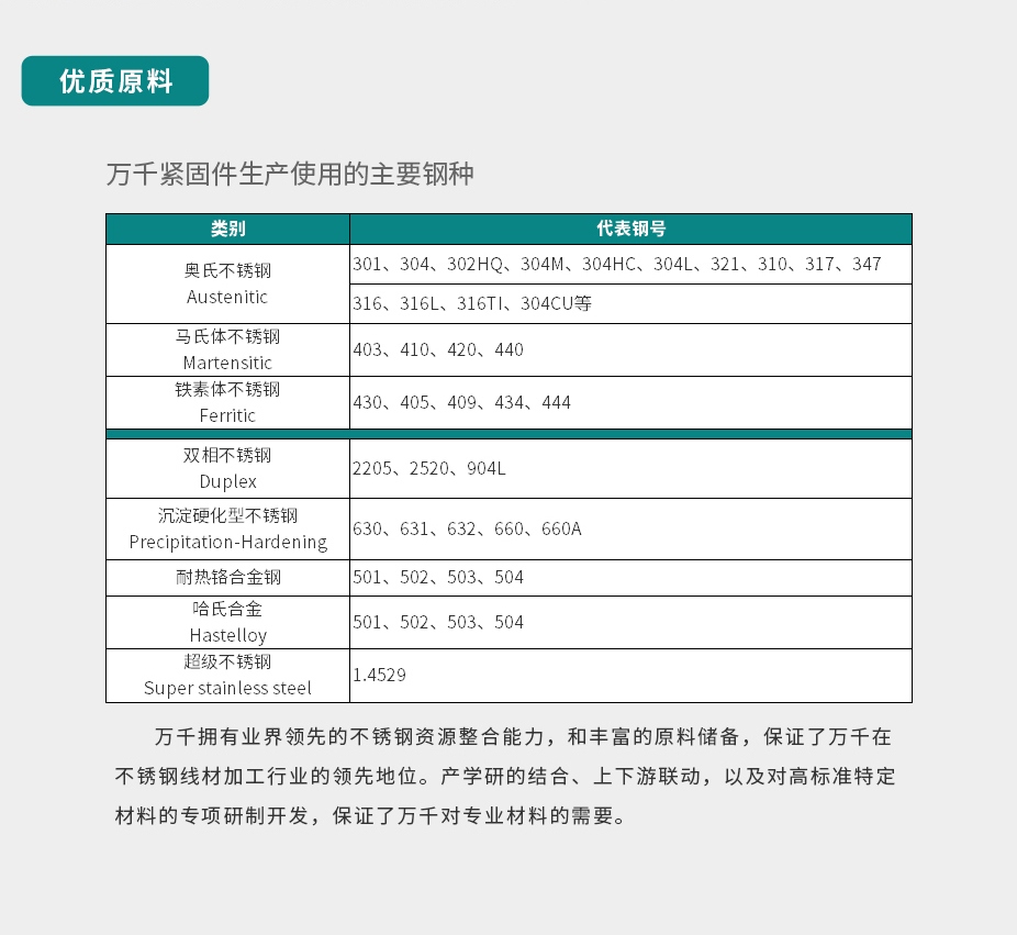 欧美地区一二三不播放 小圆螺母 GB810 不锈钢（304/316）碳钢 合金钢,万千紧固件